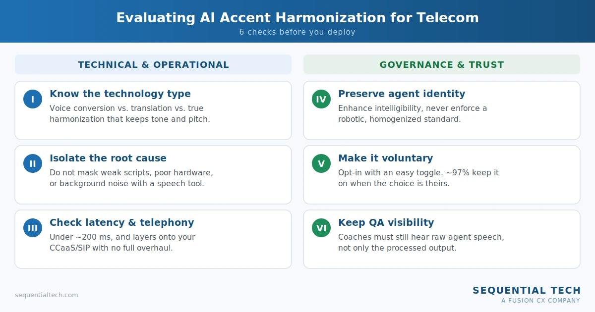 AI accent harmonization for telecom deployment evaluation checklist