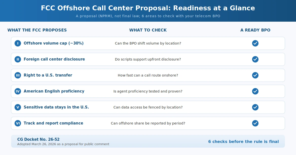 FCC offshore call center proposal readiness checklist for telecom BPOs