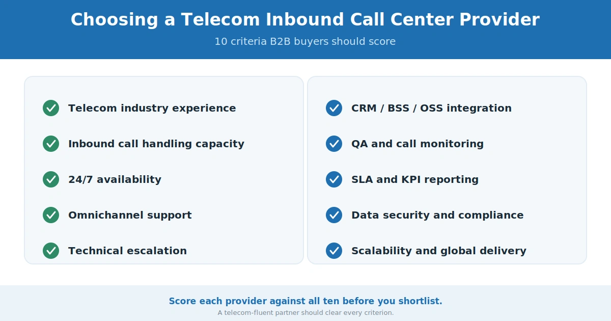 10 criteria for choosing a telecom inbound call center provider