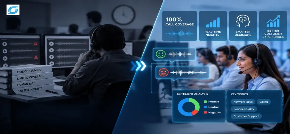 Manual vs AI-powered telecom call monitoring with 100% AI coverage and quality insights